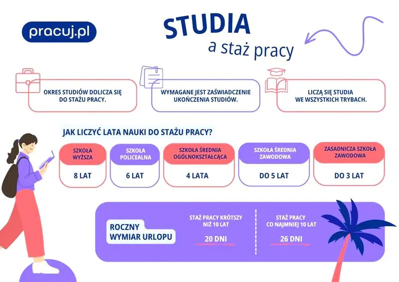 Wymiar urlopu pracownika